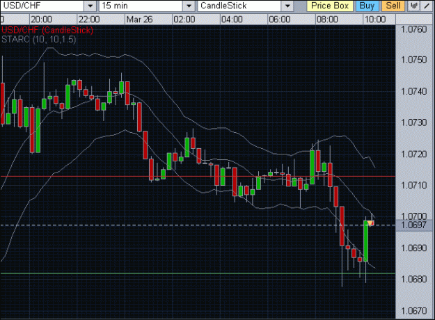 Click to Enlarge

Name: usdchf-0012.gif
Size: 25 KB