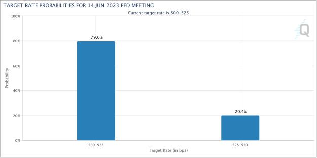 Click to Enlarge

Name: target-rate-probabilitie.jpeg
Size: 84 KB