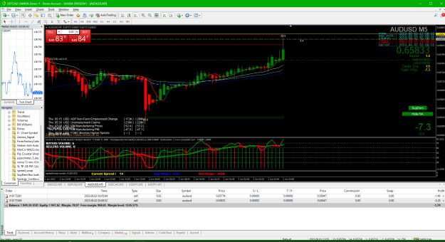 Click to Enlarge

Name: 2023-06-01 170855_01b AUDUSD 2nd sell entry.png
Size: 72 KB