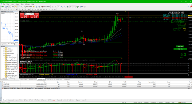 Click to Enlarge

Name: 2023-06-01 191133_03b AUDUSD 2nd sell entry.png
Size: 73 KB