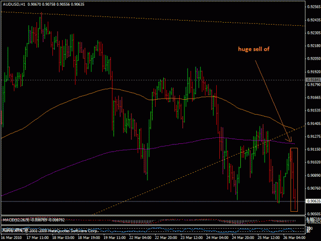 Click to Enlarge

Name: 26mart_audusd1.gif
Size: 24 KB