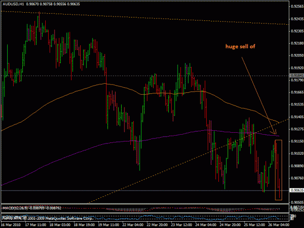Click to Enlarge

Name: 26mart_audusd1.gif
Size: 24 KB