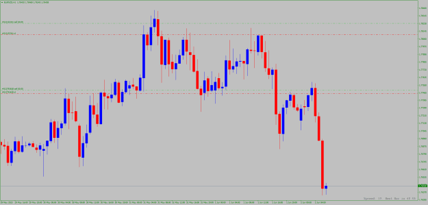 Click to Enlarge

Name: EURNZD H1.png
Size: 16 KB