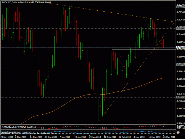 Click to Enlarge

Name: 26mart_audusd2.gif
Size: 21 KB