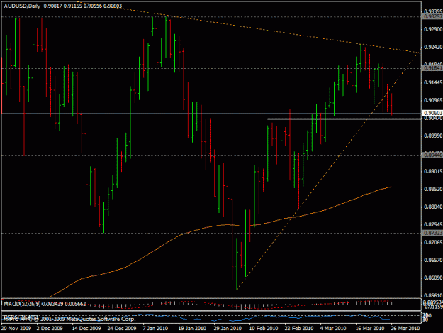 Click to Enlarge

Name: 26mart_audusd2.gif
Size: 21 KB