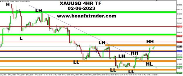 Click to Enlarge

Name: XAUUSD FOUR HOUR TF PIVOT POINT PRICE FORECAST 32ND JUNE 2023.jpg
Size: 216 KB