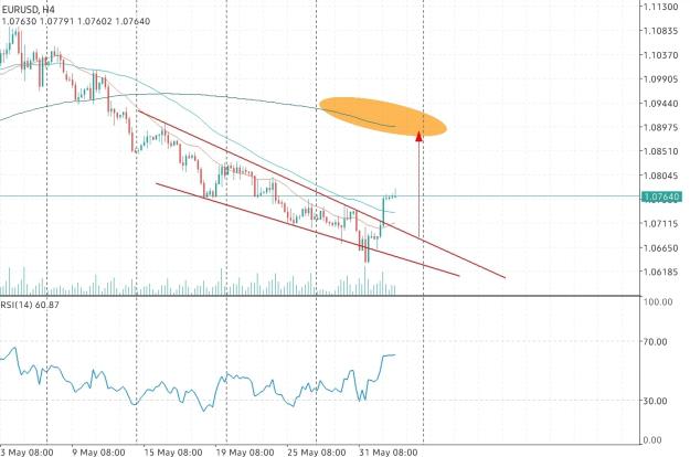 Click to Enlarge

Name: Screenshot_20230602-085555_MetaTrader 4.jpg
Size: 505 KB