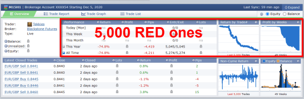 Click to Enlarge

Name: Tekkies Blackstone Futures TE 5000 trades RED re-post Dec23.png
Size: 39 KB
