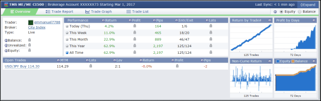 Click to Enlarge

Name: CI500 May 11  close 2197 pips.png
Size: 32 KB