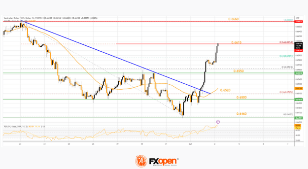 Click to Enlarge

Name: audx.png
Size: 56 KB