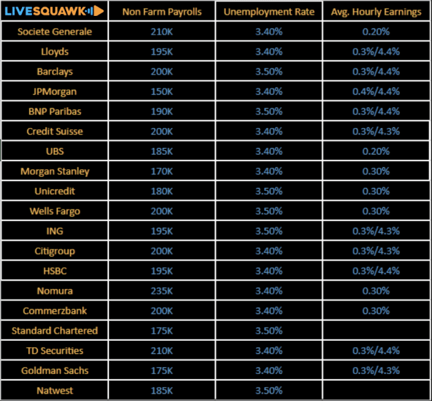 Click to Enlarge

Name: NFP May 2023 Primary banks estimates.png
Size: 67 KB