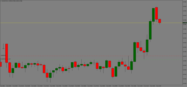 Click to Enlarge

Name: cadchf.png
Size: 10 KB