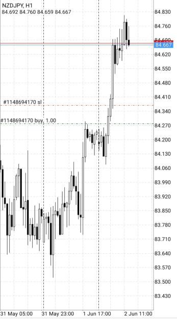 Click to Enlarge

Name: nzdjpy.jpeg
Size: 122 KB
