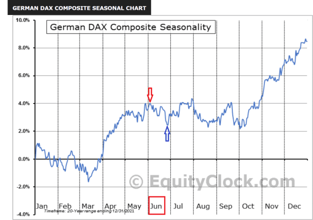 Click to Enlarge

Name: DAXSEASONSJUNE.png
Size: 79 KB