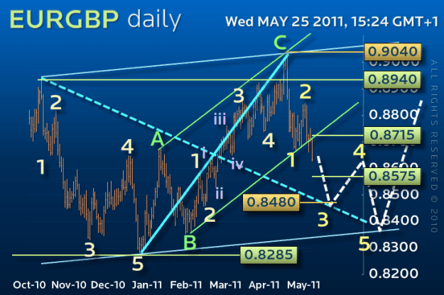Click to Enlarge

Name: MV GBPUSD D1 25 May 28-5-2011 12-18-13 PM.png
Size: 57 KB