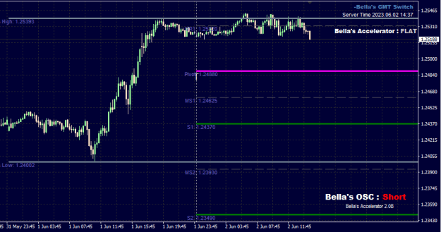 Click to Enlarge

Name: GMT Switch_03.png
Size: 12 KB