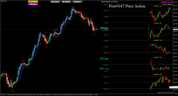 Click to Enlarge

Name: UJ Jun02 Lonodn 1315PM pre NFP 2-6-2023 8-15-58 pm.png
Size: 29 KB