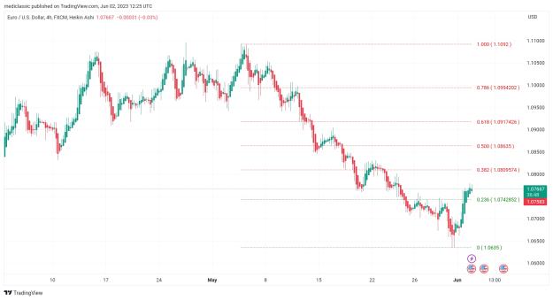Click to Enlarge

Name: TradingView_Screenshot_1685708701110.jpg
Size: 389 KB