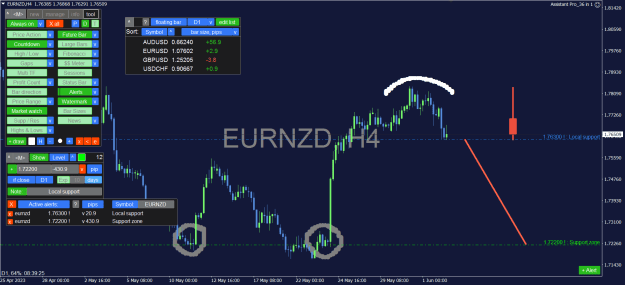 Click to Enlarge

Name: EURNZD_4H.png
Size: 42 KB