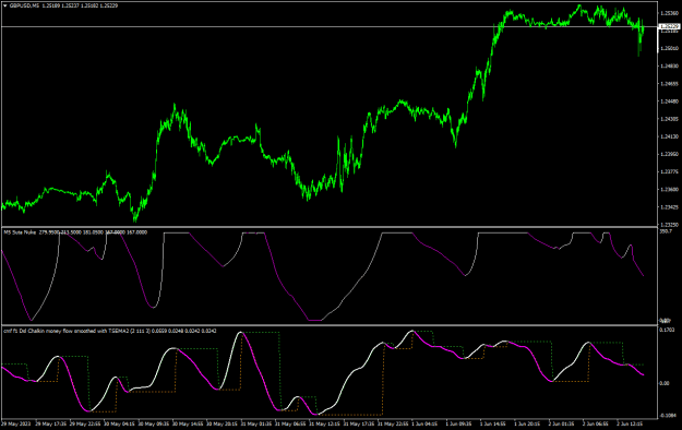 Click to Enlarge

Name: GBPUSDM5.png
Size: 23 KB