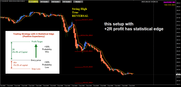 Click to Enlarge

Name: XAU Jun02 NFP M5 True REVERSAL.png
Size: 48 KB