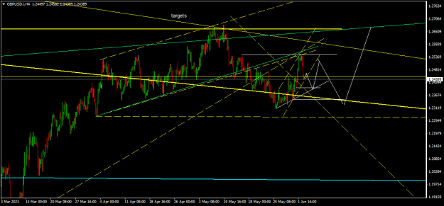 Click to Enlarge

Name: GBPUSD.iH4.png
Size: 15 KB