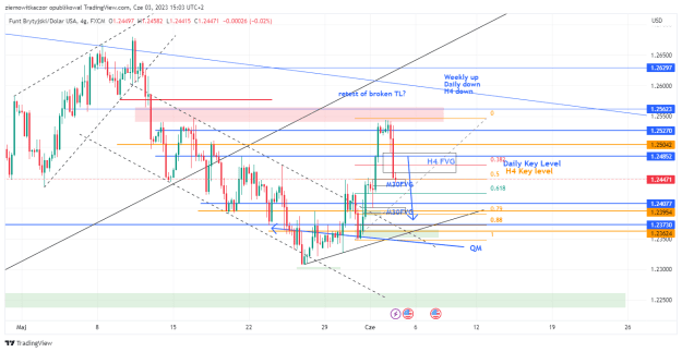 Click to Enlarge

Name: GBPUSD_2023-06-03_15-03-14.png
Size: 35 KB