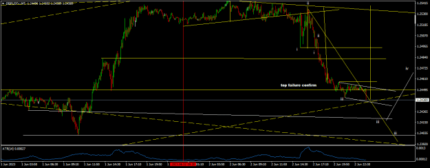 Click to Enlarge

Name: GBPUSD.iM5.png
Size: 16 KB