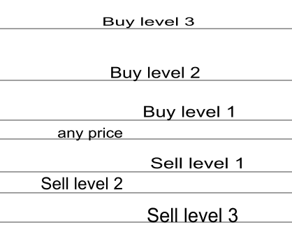 Click to Enlarge

Name: BUY - SELL   LEVELS.png
Size: 5 KB