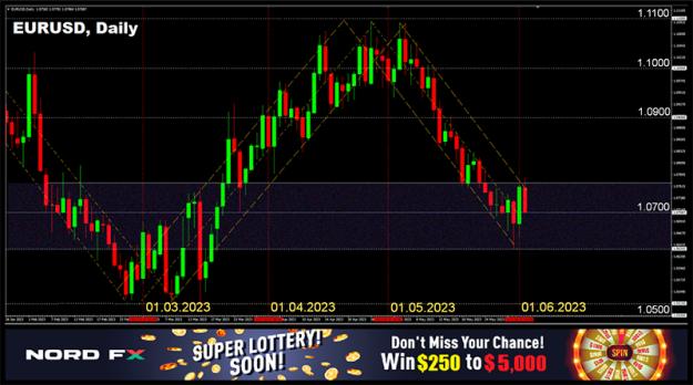 Click to Enlarge

Name: EURUSD 05.06.jpg
Size: 322 KB