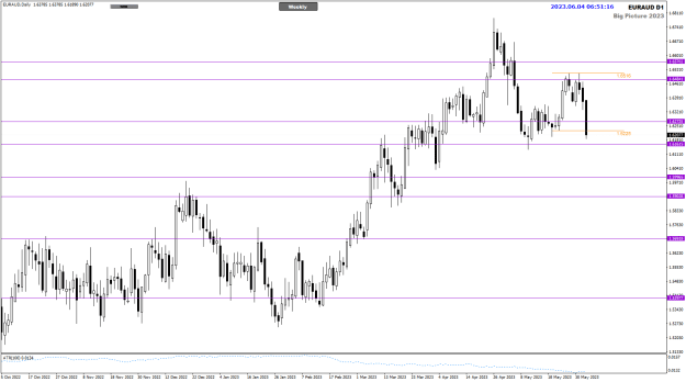 Click to Enlarge

Name: EurAud WCC break 4-6-2023 2-51-18 pm.png
Size: 19 KB
