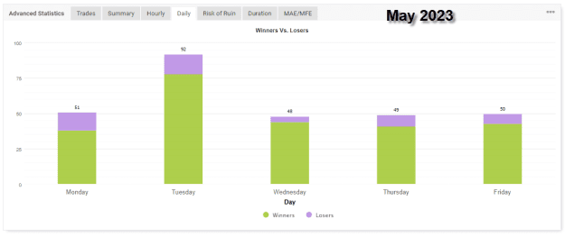 Click to Enlarge

Name: Myfxbook Daily stats 4-6-2023 12-33-01 pm.png
Size: 13 KB