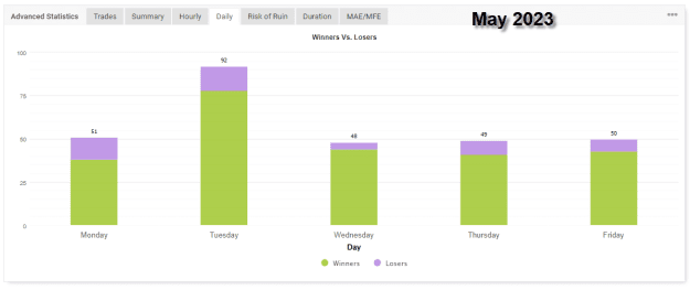 Click to Enlarge

Name: Myfxbook Daily stats 4-6-2023 12-33-01 pm.png
Size: 13 KB