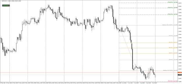 Click to Enlarge

Name: USDCADH1.png
Size: 27 KB