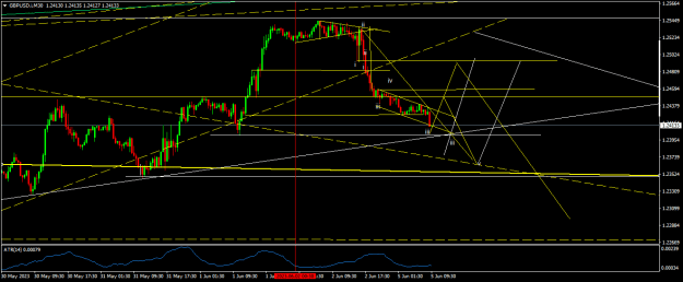 Click to Enlarge

Name: GBPUSD.iM30.png
Size: 18 KB