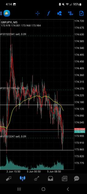 Click to Enlarge

Name: Screenshot_20230605_041426_MetaTrader 4.jpg
Size: 745 KB