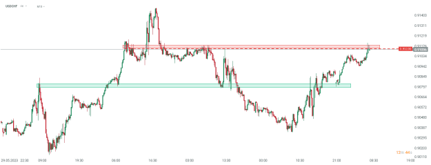 Click to Enlarge

Name: usdchf.png
Size: 16 KB