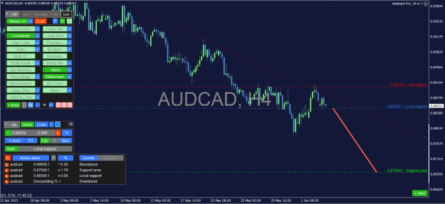 Click to Enlarge

Name: AUDCAD_4H.png
Size: 38 KB