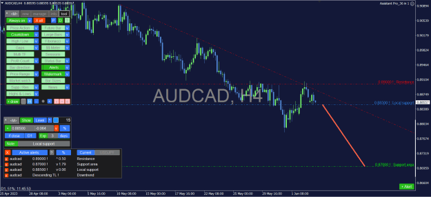 Click to Enlarge

Name: AUDCAD_4H.png
Size: 38 KB