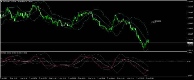 Click to Enlarge

Name: EURUSDM1.png
Size: 19 KB