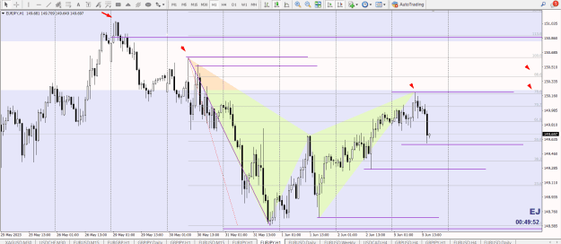 Click to Enlarge

Name: EURJPY SSR SZ DP AP MN WK DY RB LQ 4H QM SZ OB LQ 1H BE GA   PTZ.png
Size: 36 KB