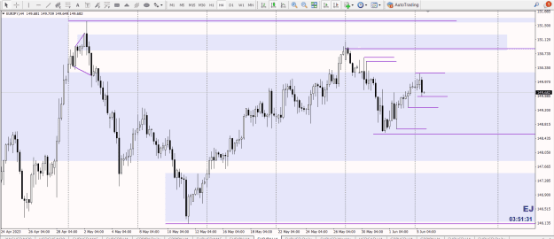 Click to Enlarge

Name: EURJPY SSR SZ DP AP MN WK DY RB LQ 4H QM SZ OB LQ   PTZ.png
Size: 30 KB