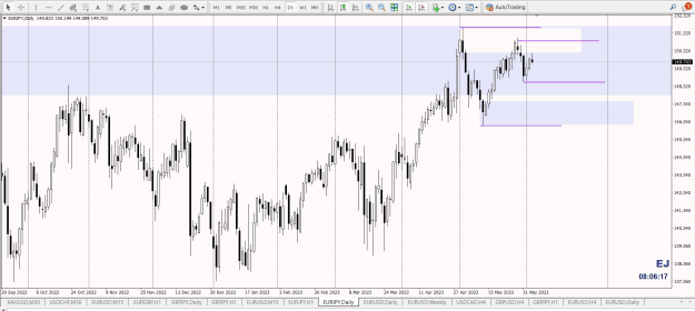 Click to Enlarge

Name: EURJPY SSR SZ DP AP MN WK DY RB LQ  PTZ.png
Size: 35 KB