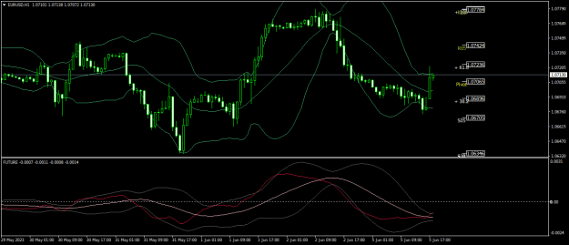 Click to Enlarge

Name: EURUSDH1.png
Size: 20 KB