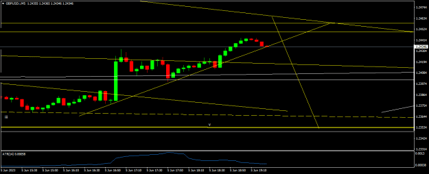 Click to Enlarge

Name: GBPUSD.iM5.png
Size: 10 KB