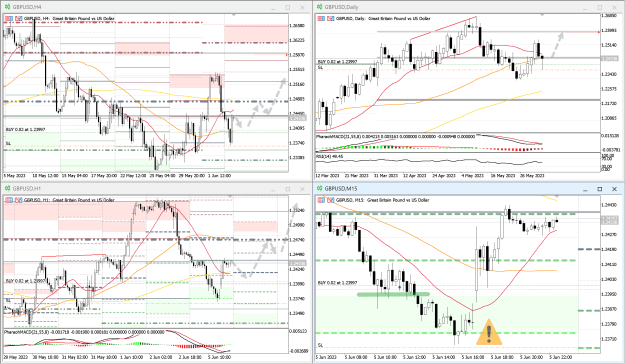 Click to Enlarge

Name: GBPUSD_Multi_05062023.png
Size: 88 KB