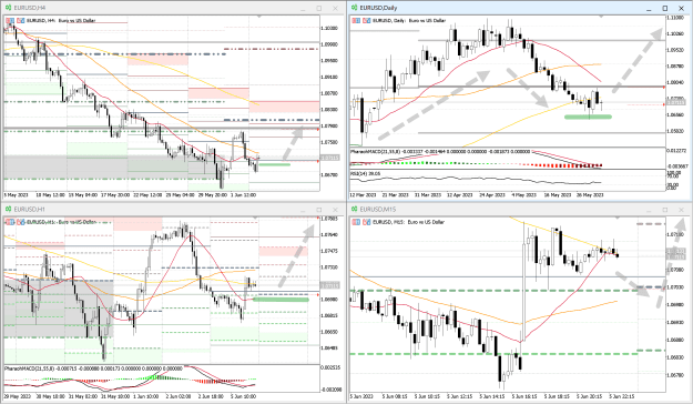 Click to Enlarge

Name: EURUSD_Multi_05062023.png
Size: 87 KB