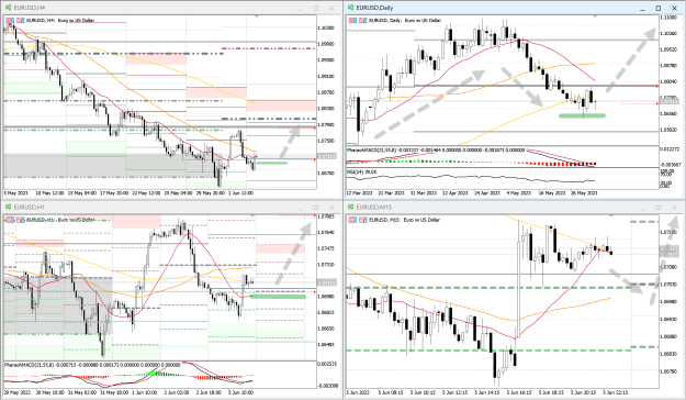 Click to Enlarge

Name: EURUSD_Multi_05062023.png
Size: 87 KB