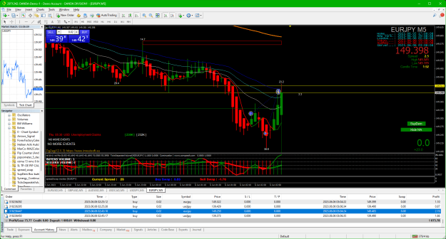 Click to Enlarge

Name: 2023-06-05_01ab EURJPY trade lines.png
Size: 71 KB