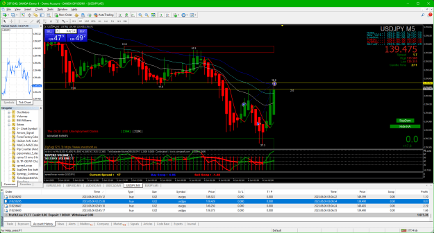 Click to Enlarge

Name: 2023-06-05_02ab USDJPY trades lines.png
Size: 72 KB